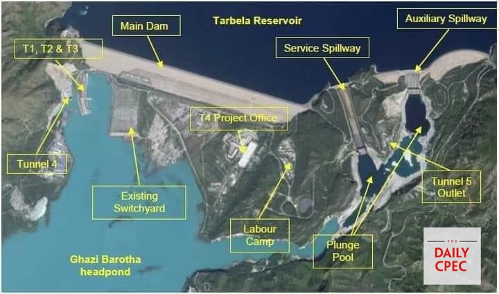  What is Tarbela Dam?