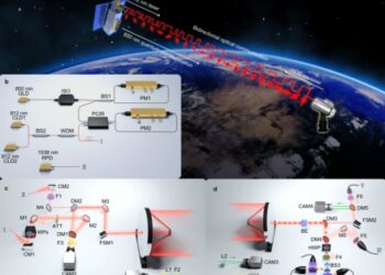 Chinese-led team achieves 10,000 km Quantum-Secured Communication