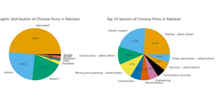 China’s Growing Economic Footprint in Pakistan