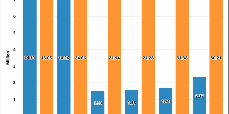 Chinese Brands Drive Pakistan’s 30.2 Million Production in 2025
